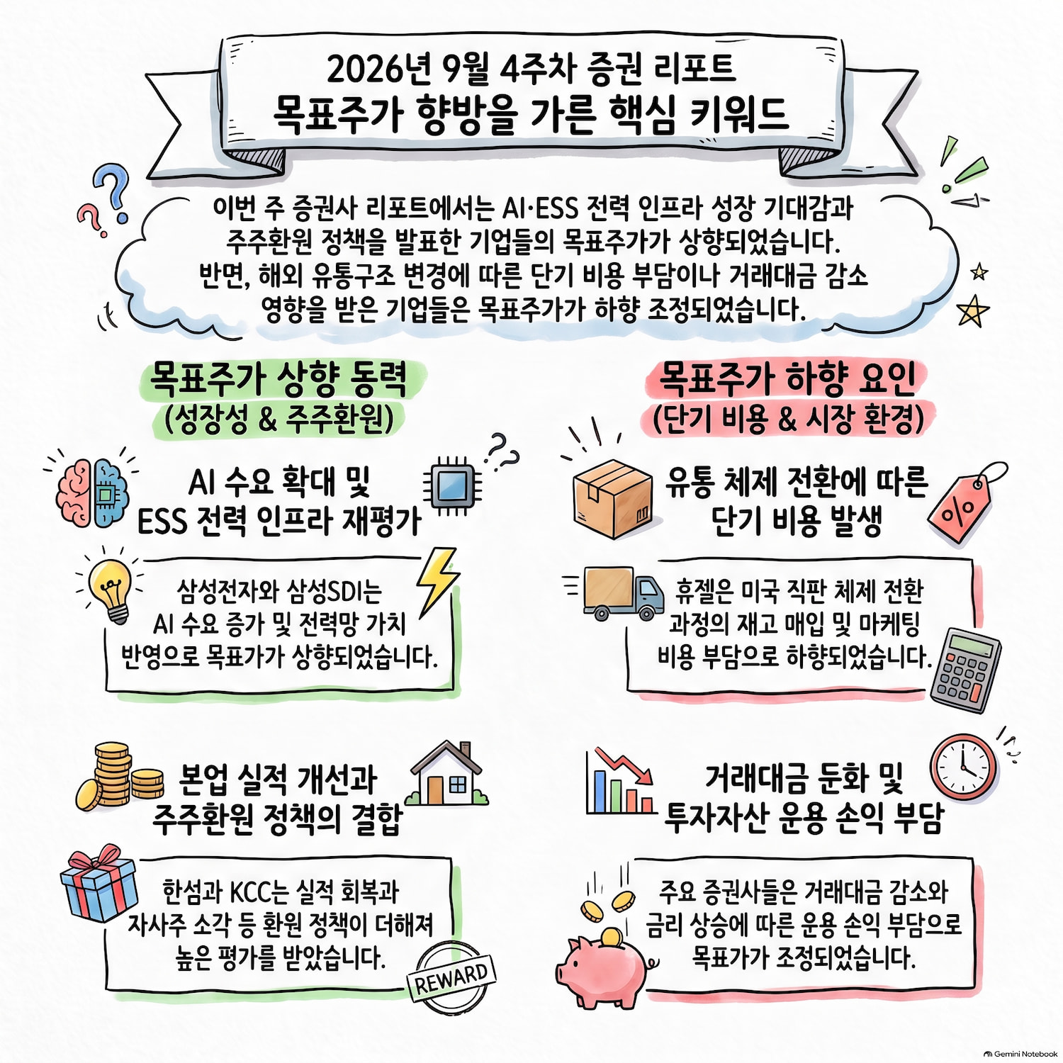 AI&middot;ESS 상향 지속, 주주환원 부각&hellip;휴젤&middot;증권은 눈높이 조정｜2026년 9월 4주차 목표주가 분석