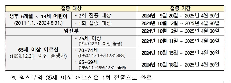 2024 독감예방접종