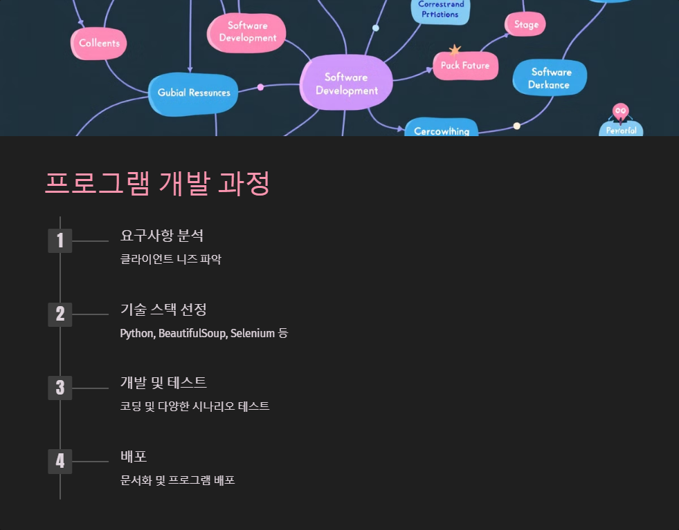 리뷰수집