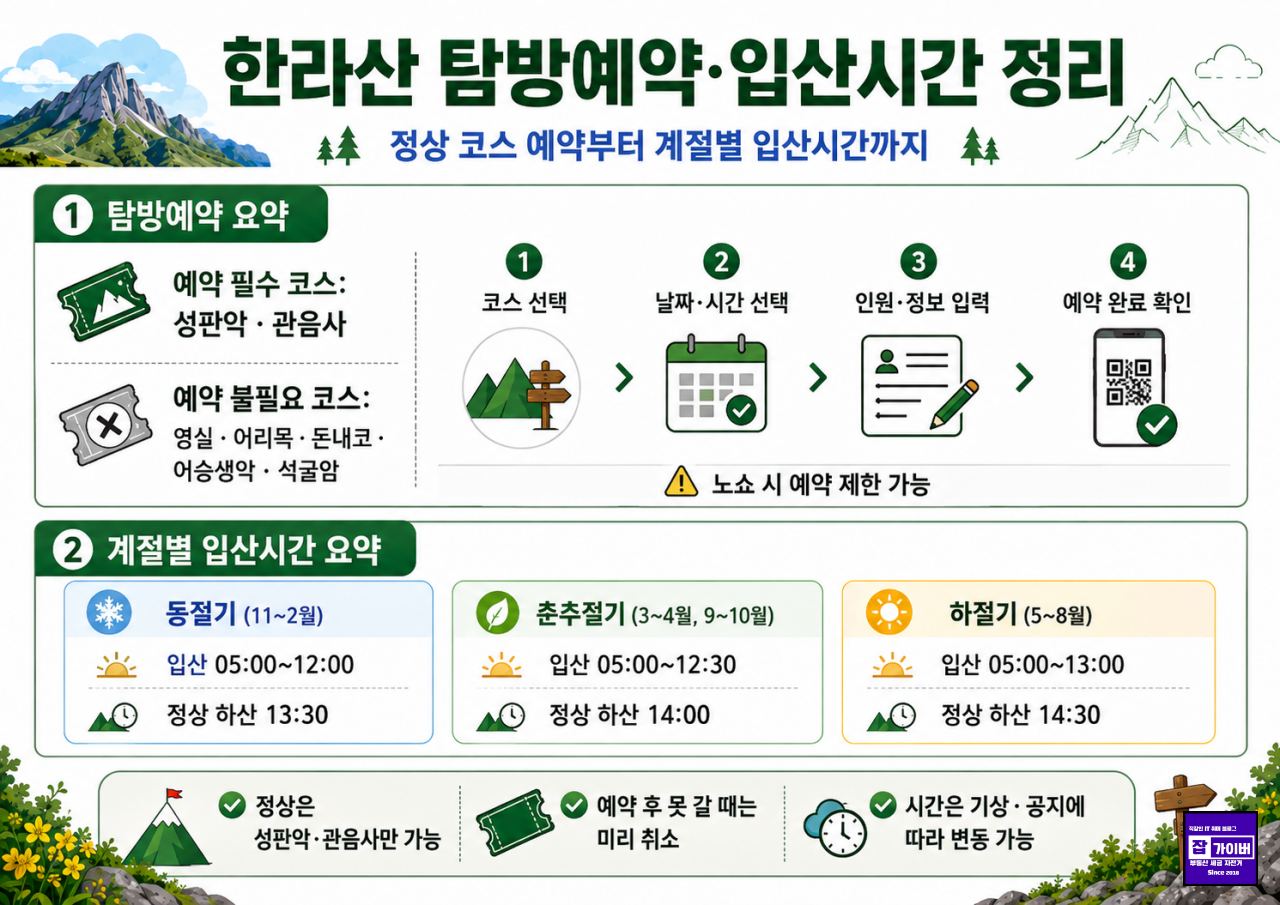 한라산 탐방 예약 입산 시간 정리