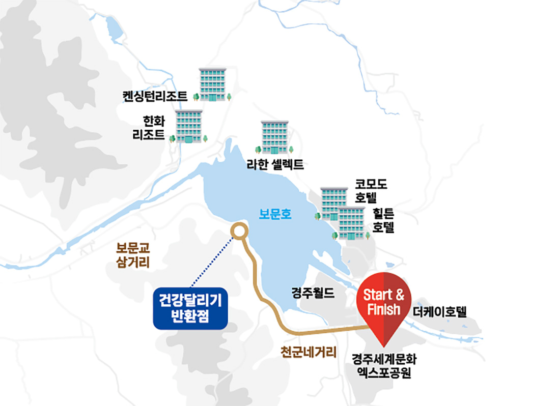 대회코스