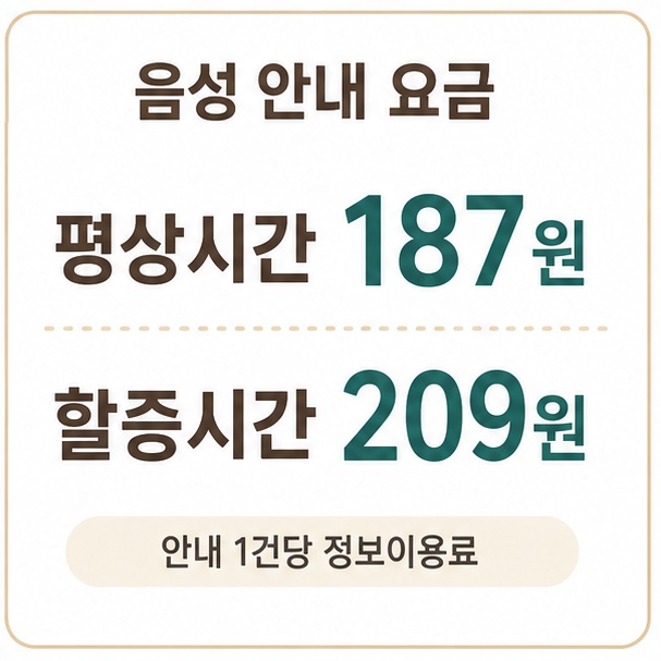 114 음성 안내 요금 카드, 평상시간 187원과 할증시간 209원을 표시한 그림