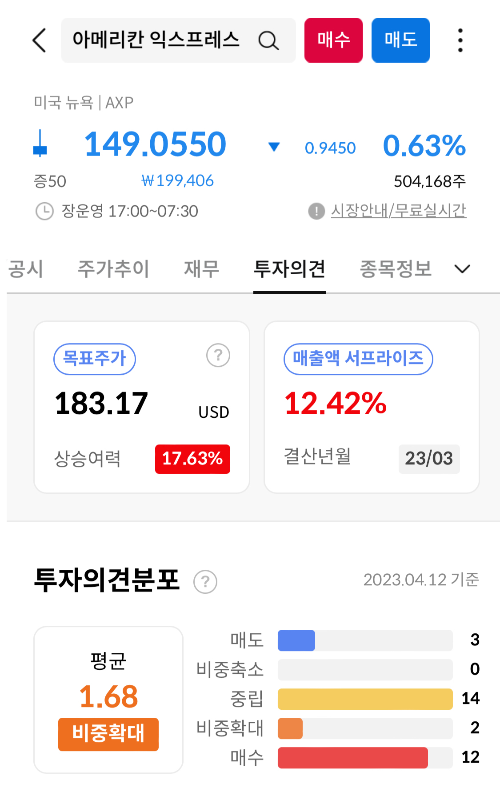 투자의견분포