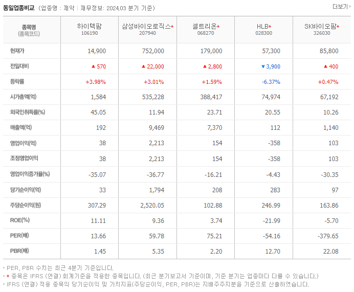 하이텍팜_동종업비교자료