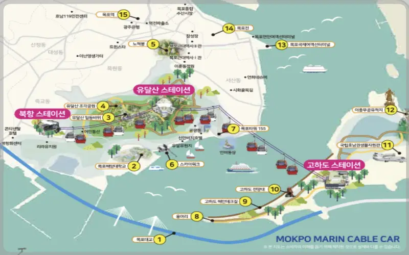 목포 해상 케이블카 안내도]