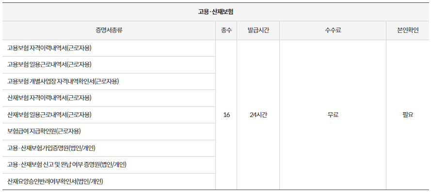 무인민원발급기 위치