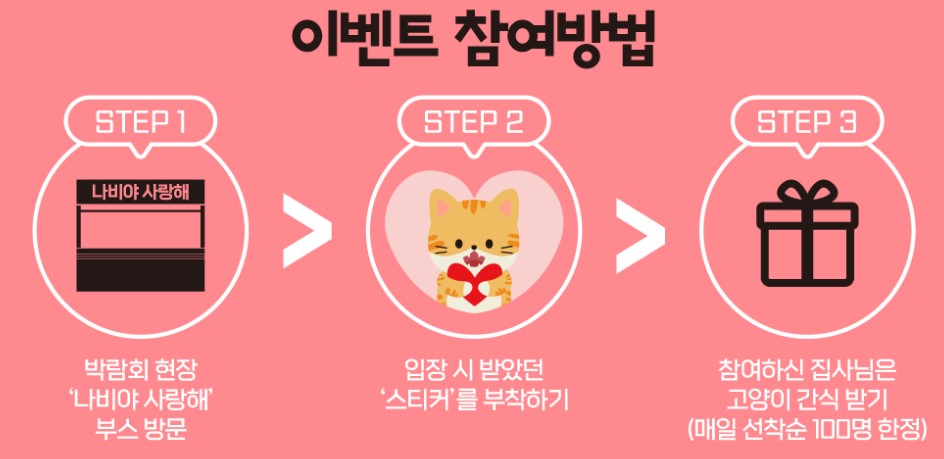 고양이 치료 지원 '상생 프로젝트