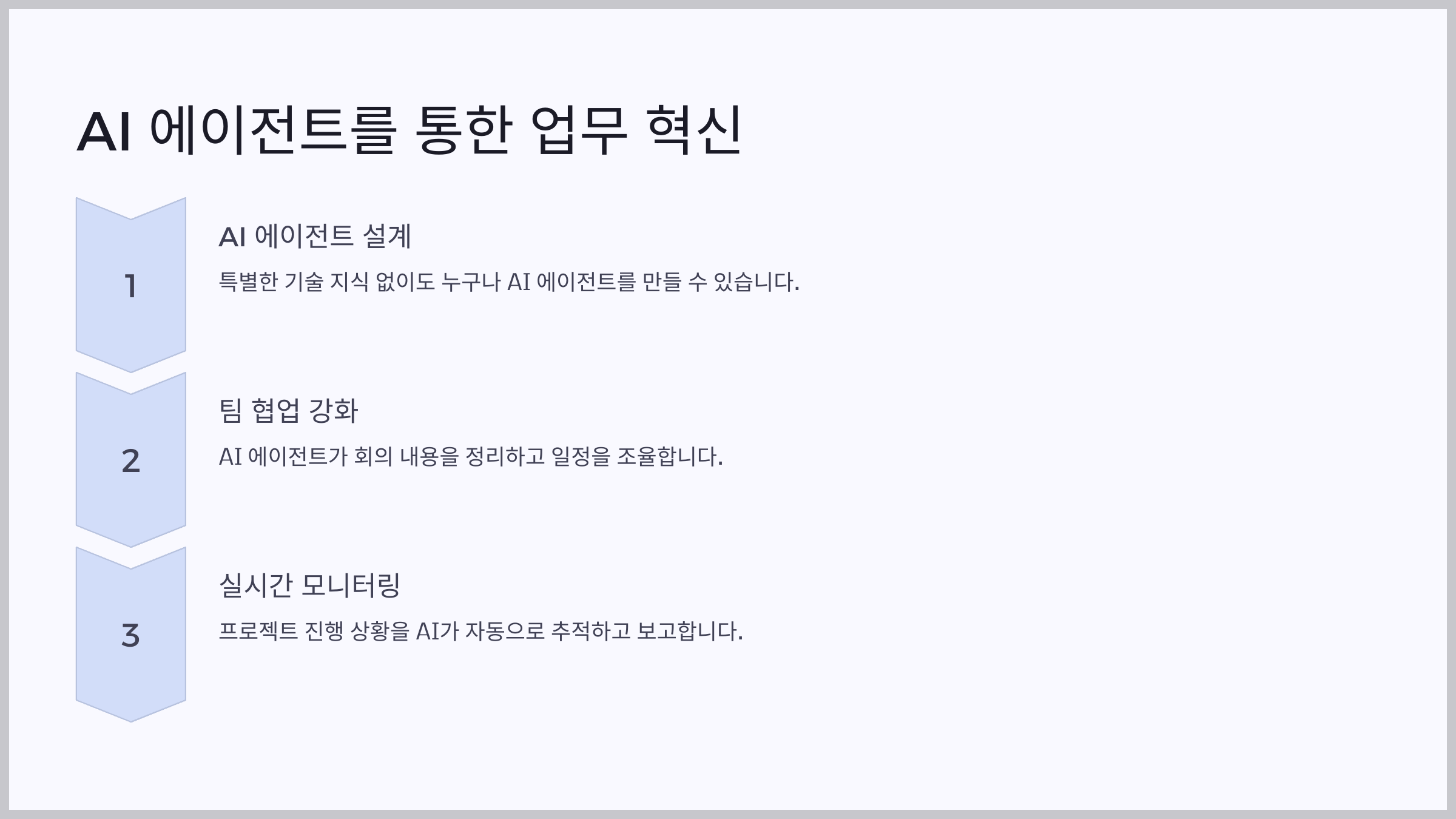 2025 AI 트렌드 전망: 마이크로소프트가 발표한 6가지 핵심 변화