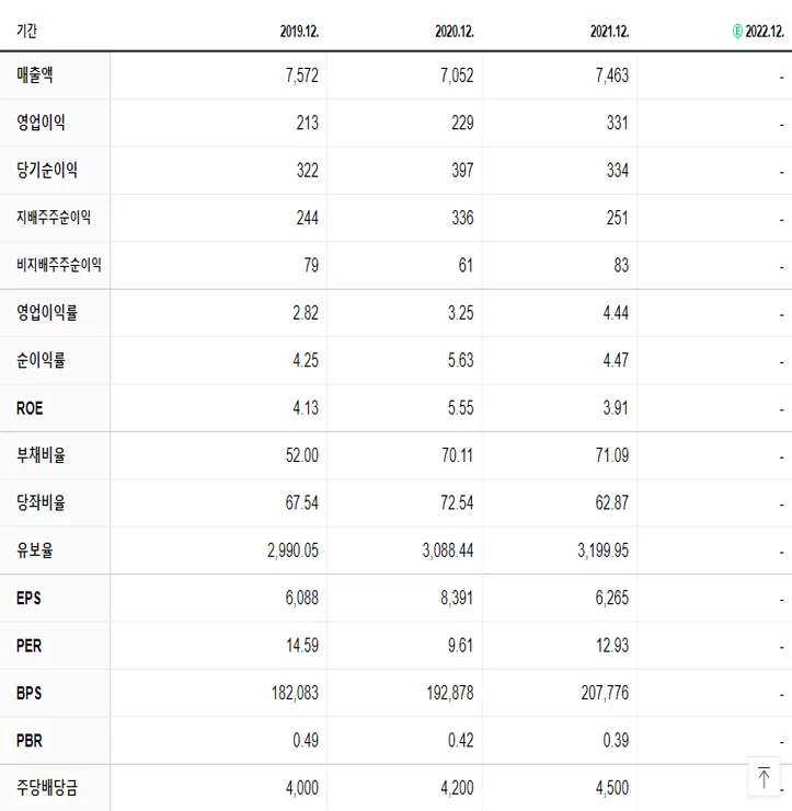 조선내화 재무제표