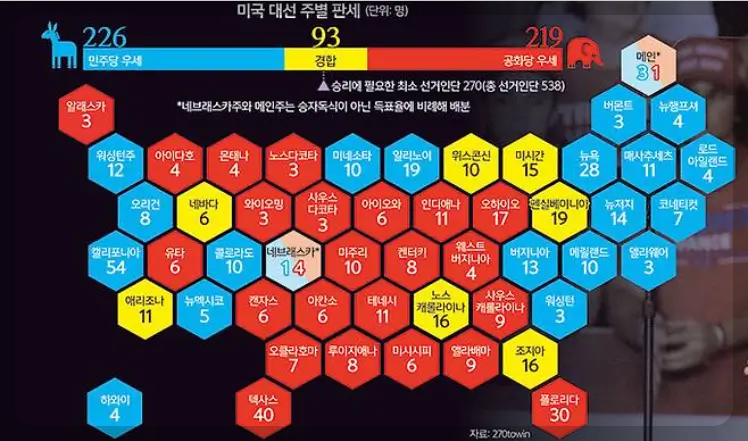 미국 대선 경합주 상황