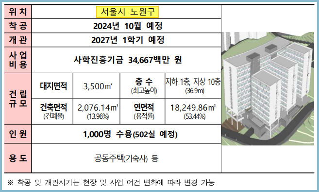 기숙사-노원