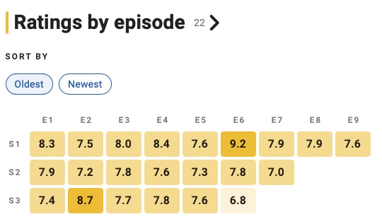 [6월 27일 공개] 오징어게임 시즌3 몇부작? 줄거리&middot;관전 포인트&middot;해외반응 총정리