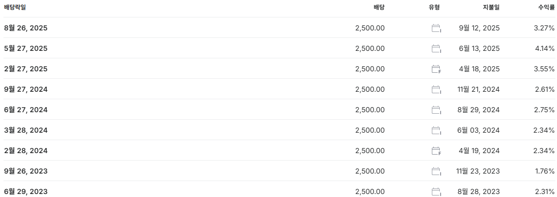 POSCO홀딩스 배당금 배당