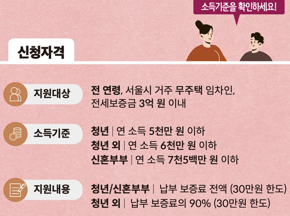 서울시 전세보증금 반환보증 보증료 지원