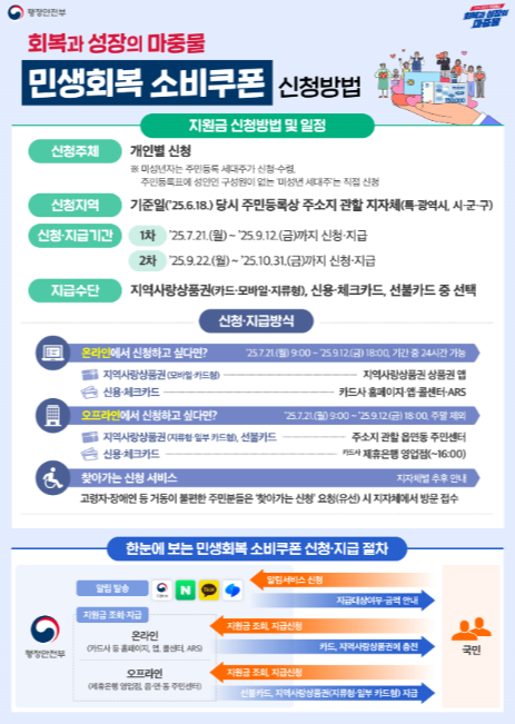 천안 민생회복지원금 오프라인 신청방법