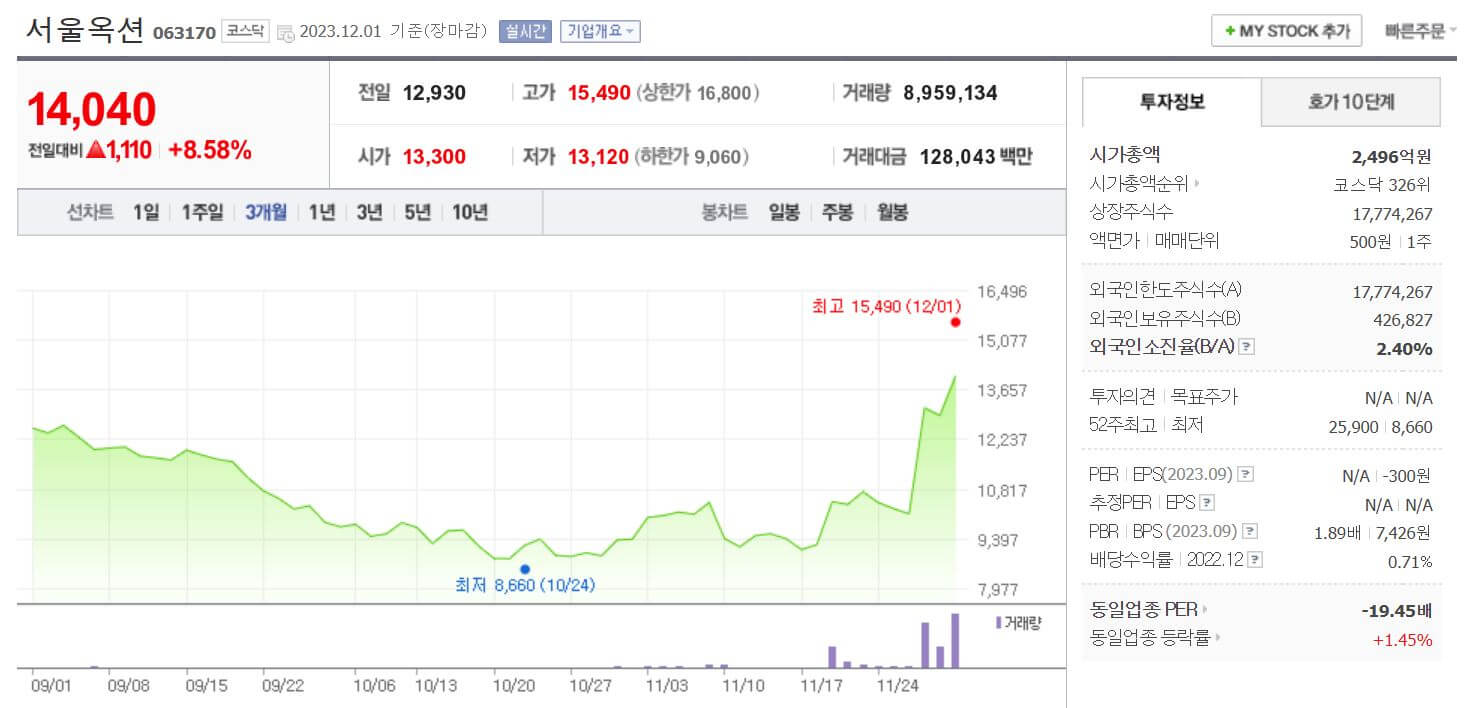 서울옥션-주가