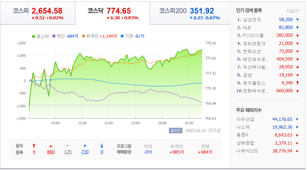 2월-21일-국내-증시마감차트