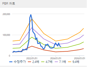 위메이드 주가 전망 목표주가 배당금
