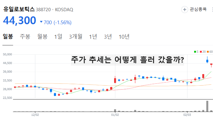 의료 AI 관련주 대장주 인공지능 테마주 TOP7