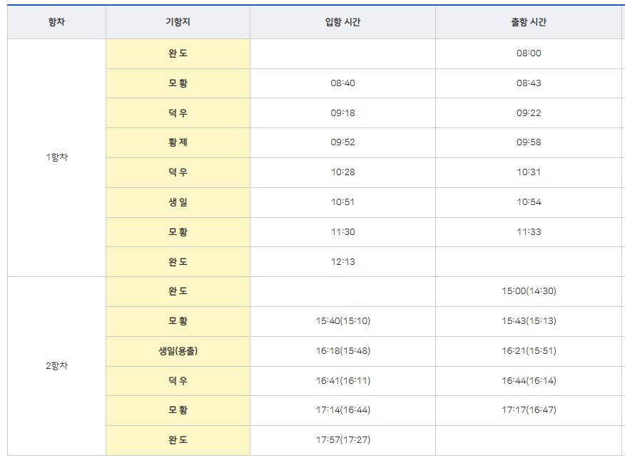 완도에서 덕우도, 모황도, 생일도(용출항), 원도, 장도, 황제도 배시간표(홀수)
