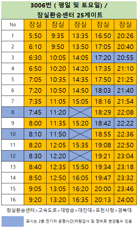 잠실 3006번 평일 토요일 버스 시간표