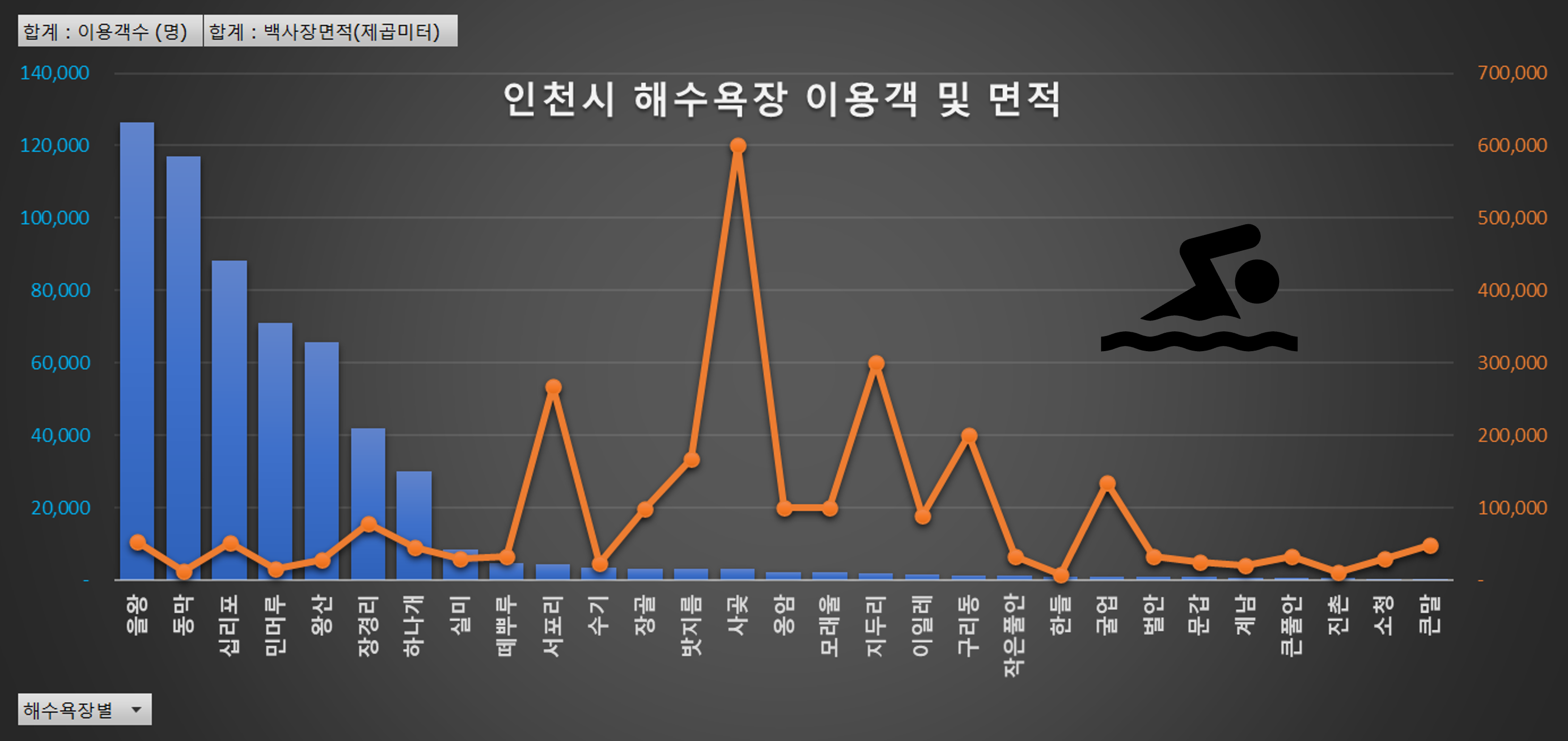 인천