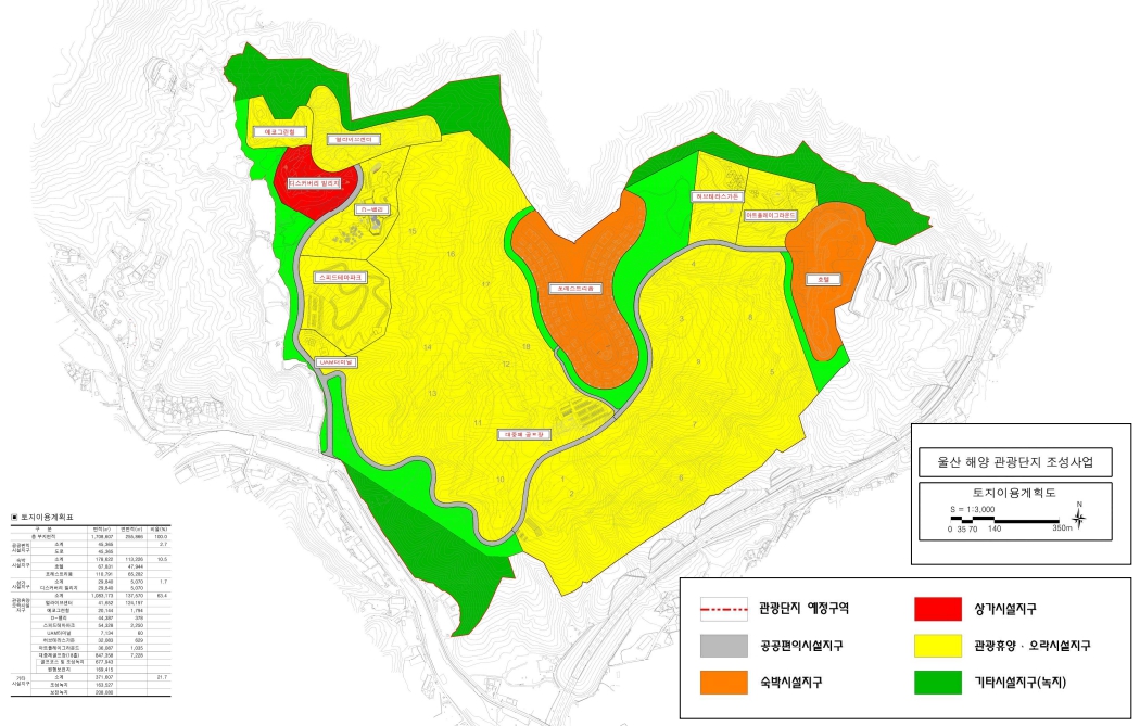 울산해양관광단지 토지이용계획