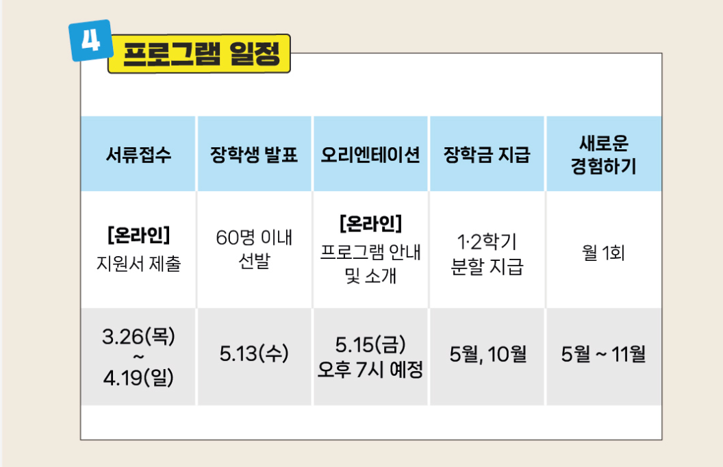 카카오뱅크 스칼라십 장학금 프로그램 일정