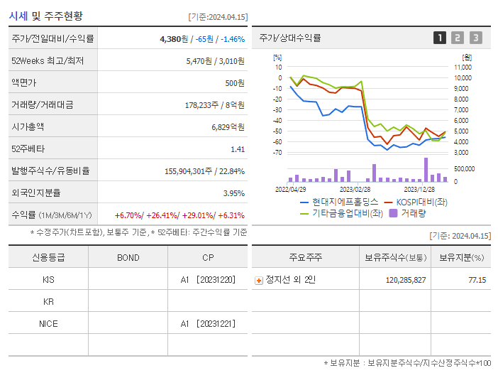 현대그린푸드_기업개요