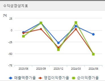 에코프로에이치엔 주가 성장성