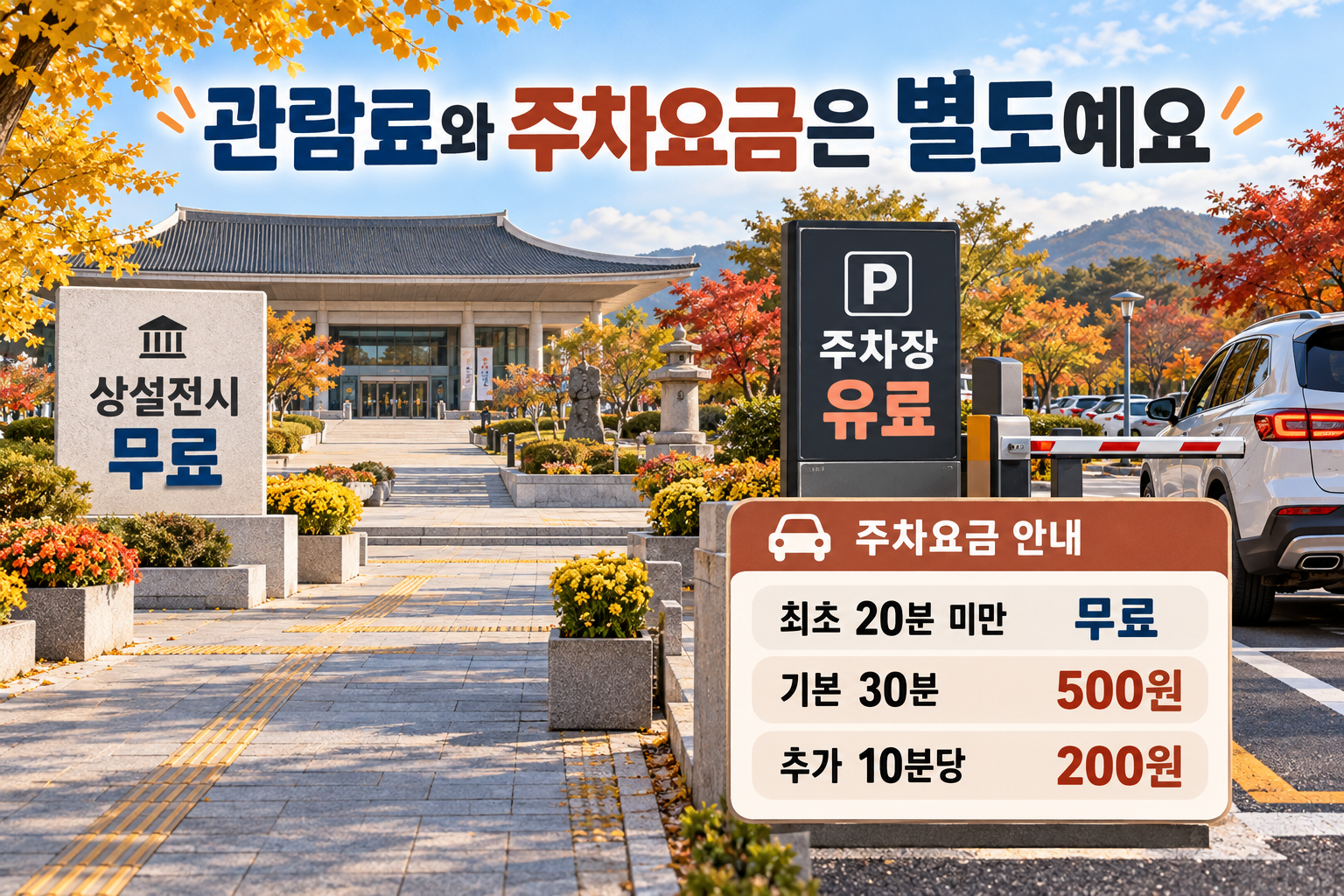 상설전시 무료와 유료 주차 구분, 최초20분 미만 무료&middot;기본30분500원&middot;추가10분200원 안내