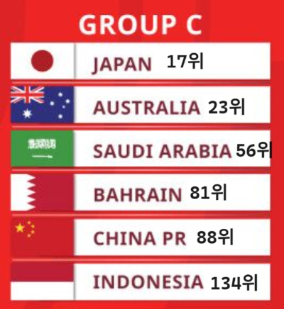 알트태그-아시아3차 예선 C조