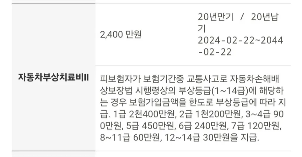 동부화재-부상등급-지원금
