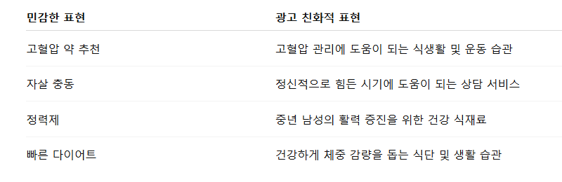 SEO 및 광고 정책에 부합하는 대체 표현