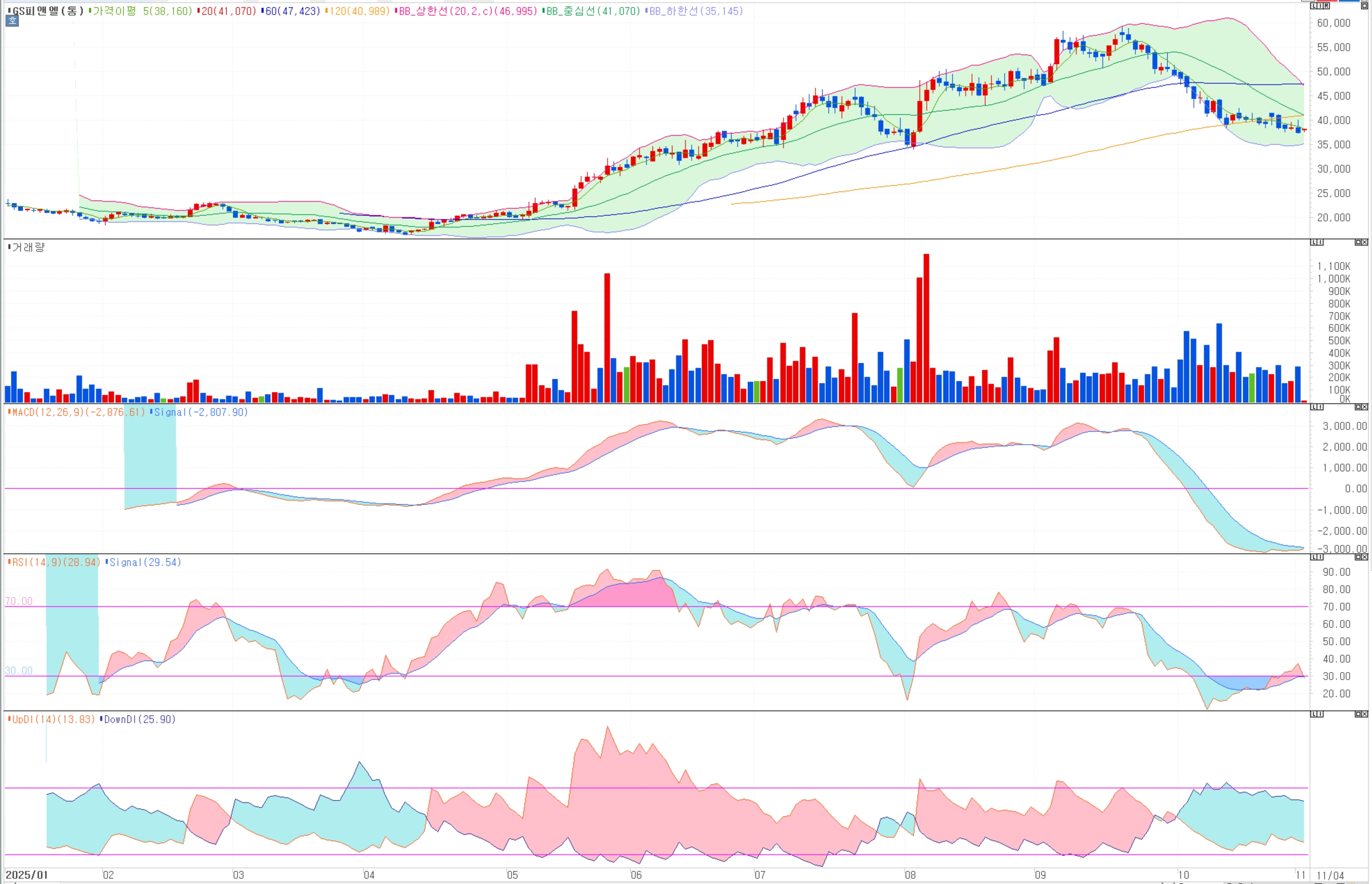 GS피앤엘 주가 분석: 3분기 어닝쇼크? No, '웨스틴' 대박 시작!