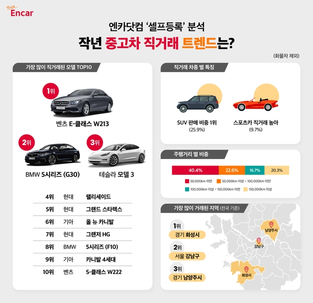 중고차 매매 사이트 TOP5, 이용방법, 주의사항