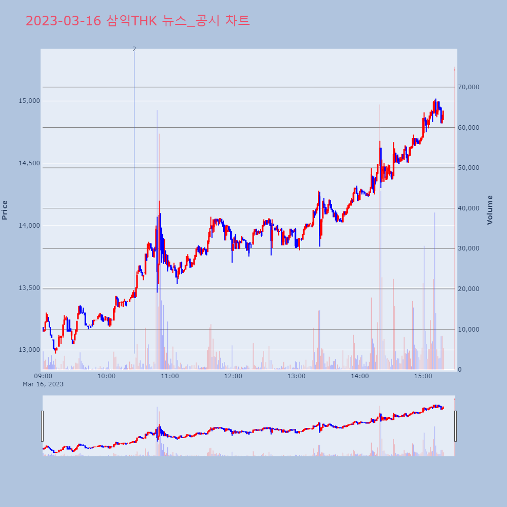 삼익THK_뉴스공시차트