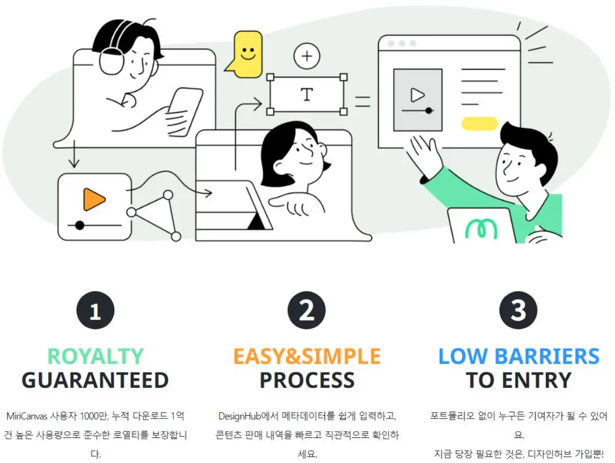 미리캔버스-기여자-부업