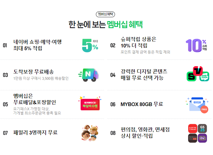 네이버 플러스 멤버십 혜택