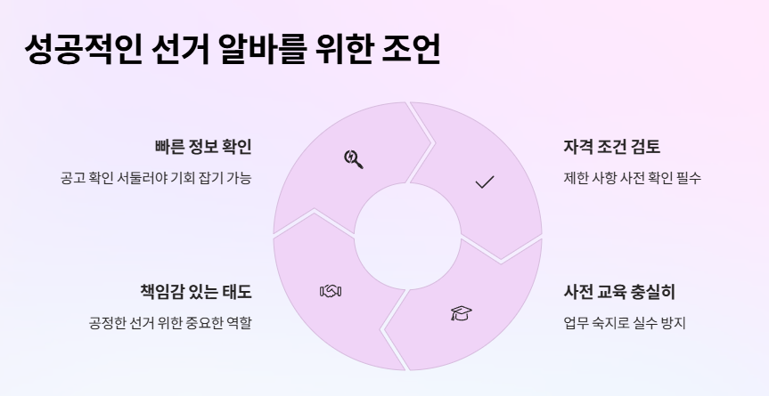 대통령 선거 알바 유세, 개표, 참관인 신청 방법 수당