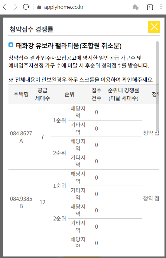 태화강 유보라 팰라티움 청약 경쟁률