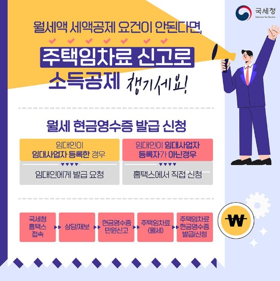 연말정산 월세공제 신청방법