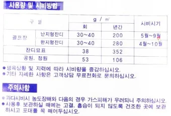 비료 주는 시기 기비 추비 요소 인산 가리 엽면시비_28