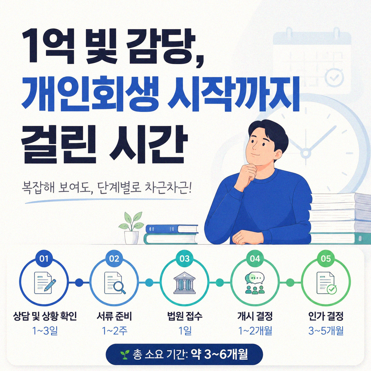 1억 빚 개인회생, 실제로 해보니 어땠는지