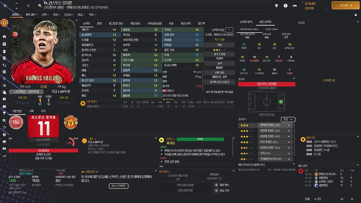 FM2024 라스무스 호이룬(Rasmus Hojlund) 능력치