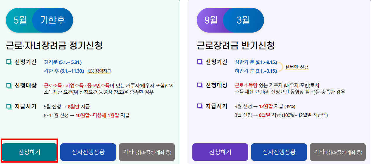 자녀장려금 신청 사진