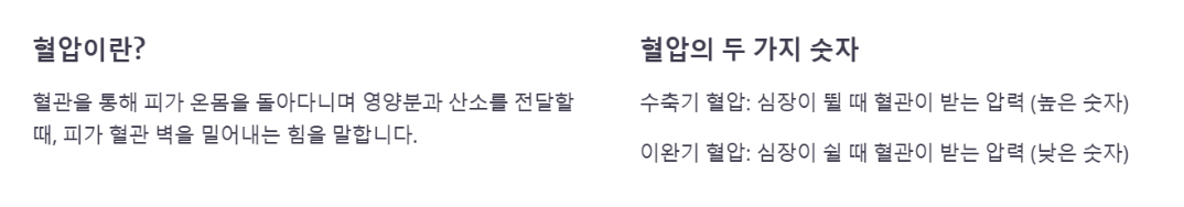 혈압이란?-혈압-수축기혈압-이완기혈압-고혈압의미-고혈압수치-고혈압분류