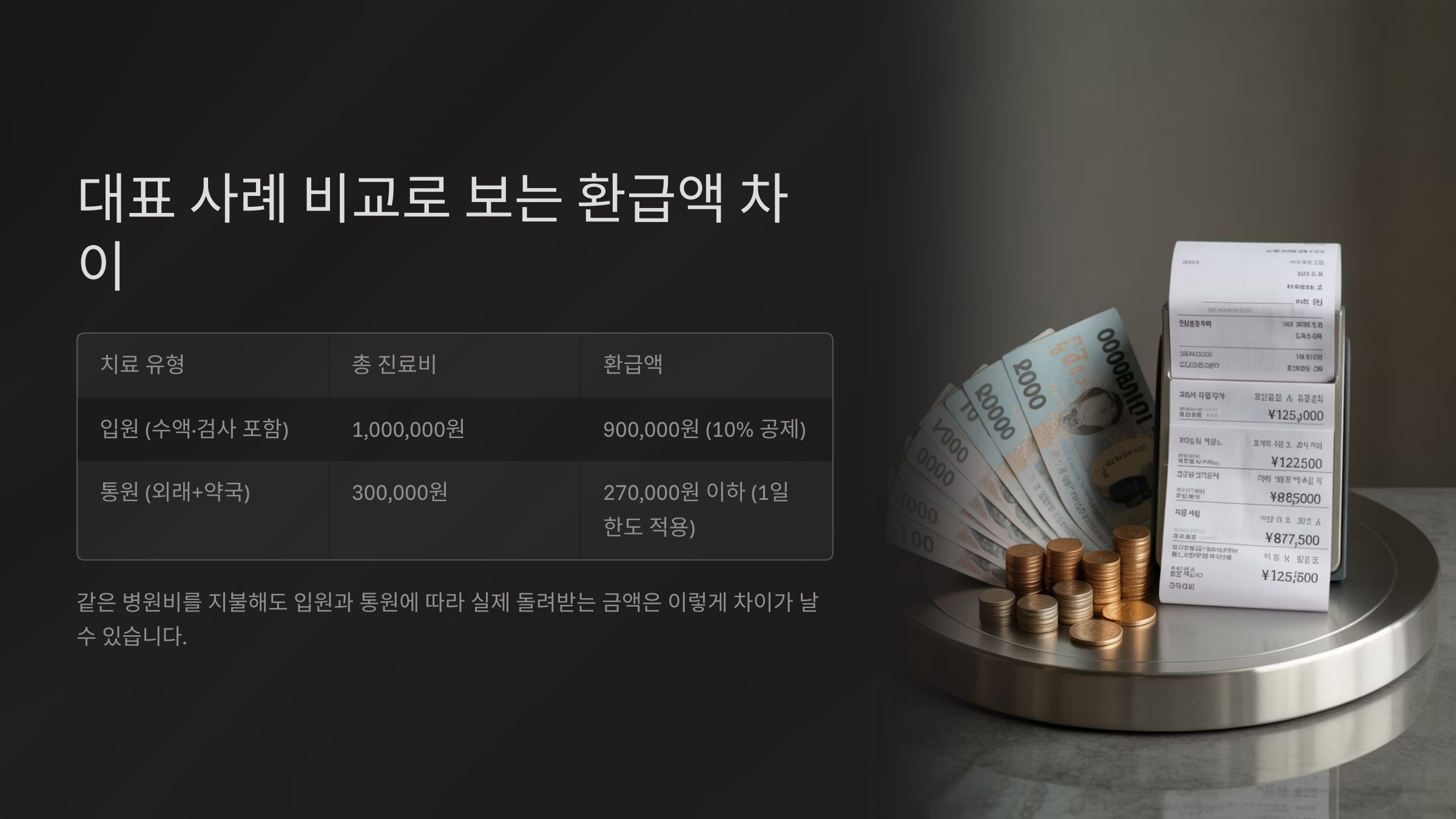 대표 사례 비교로 보는 환급액 차이