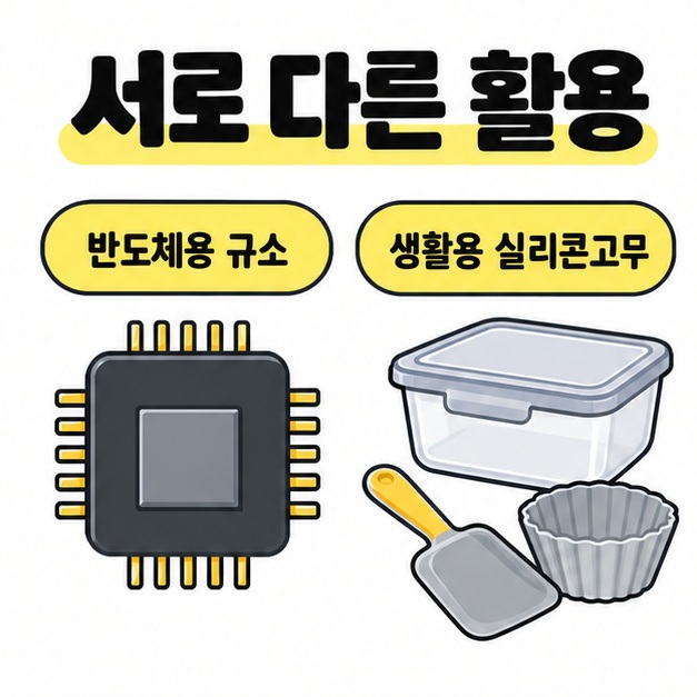 반도체용 규소 소재와 생활용품용 실리콘고무의 서로 다른 활용을 비교하는 그림