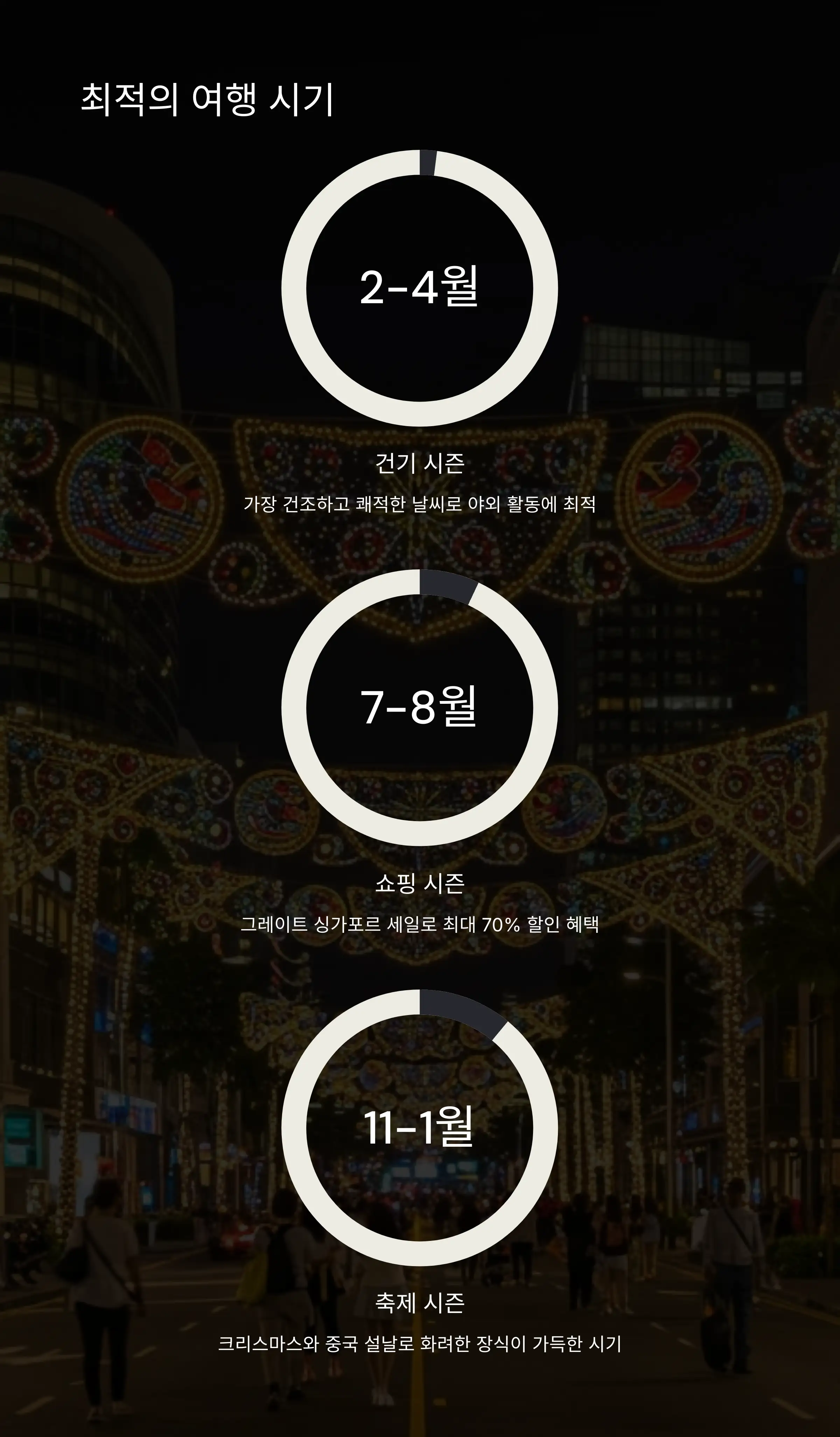 🗓️ 최적의 여행 시기